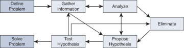 Figure 1-1