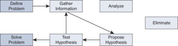 Figure 1-2