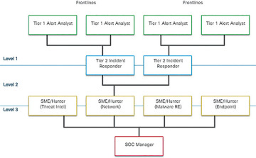 Figure 1-2