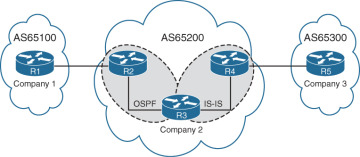 Figure 1-3