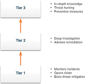 Figure 1-3