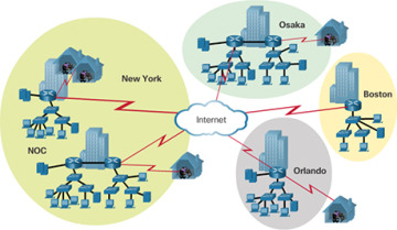 Figure 1-4