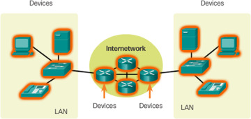 Figure 1-4