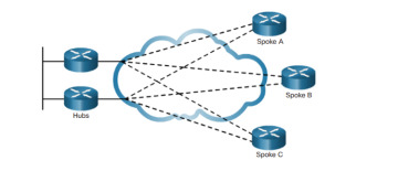 Figure 1-5