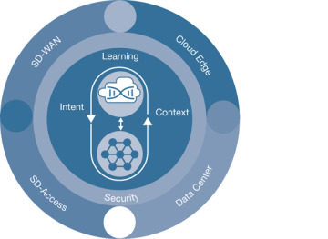 FIGURE 1-5