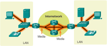 Figure 1-5