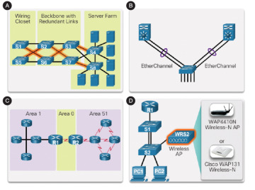 Figure 1-7