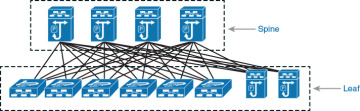 Figure 1-7