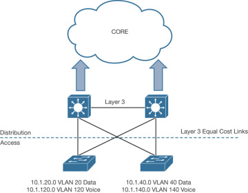 FIGURE 1-9