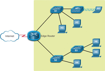 Figure 1-9