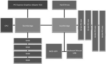 Figure 1-10