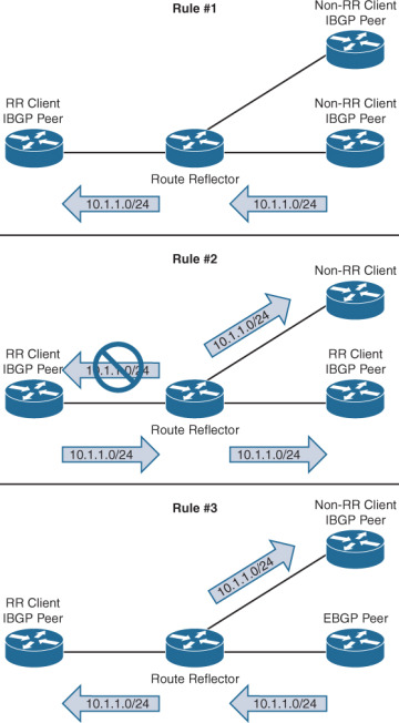 Figure 1-10