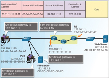 Figure 1-12