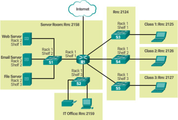 Figure 1-13