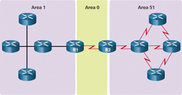 Figure 1-15