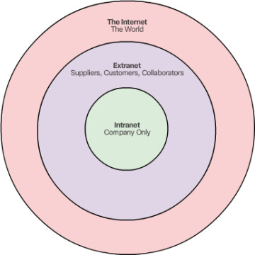 Figure 1-19