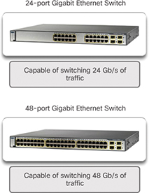 Figure 1-22