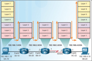 Figure 1-23