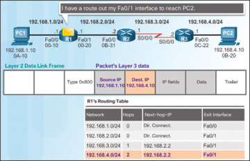 Figure 1-25