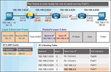 Figure 1-26