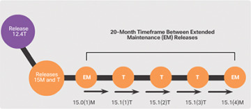 Figure 1-29