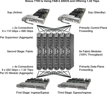 Figure 1-29