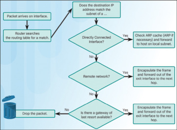 Figure 1-30
