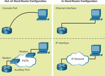Figure 1-30