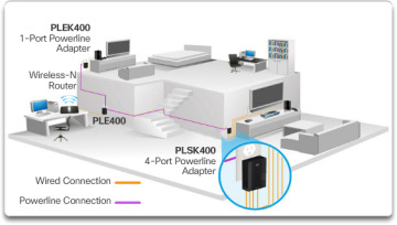 Figure 1-32