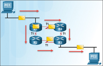 Figure 1-32