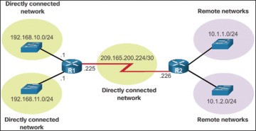 Figure 1-33