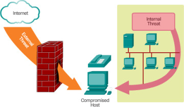 Figure 1-34