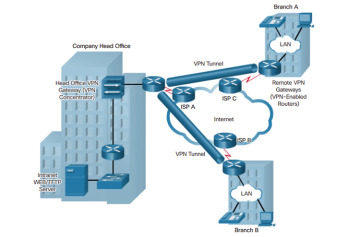 Figure 1-35