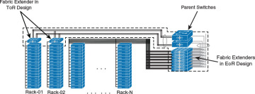 Figure 1-53