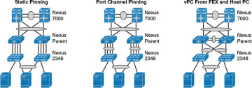 Figure 1-54