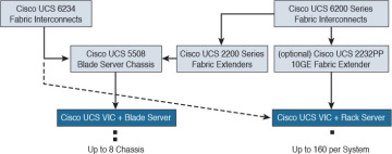 Figure 1-58