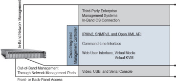Figure 1-59