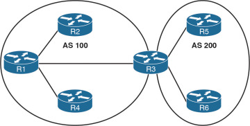 FIGURE 2-1