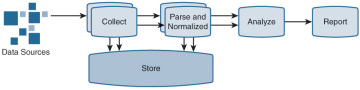 Figure 2-1