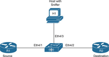 Figure 2-1