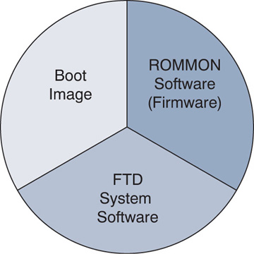 Figure 2-1