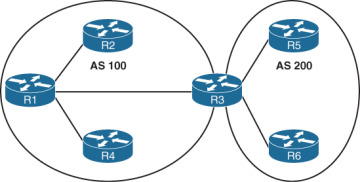 Figure 2-1