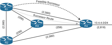 FIGURE 2-2