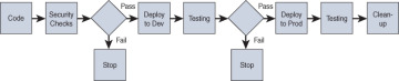 FIGURE 2-2