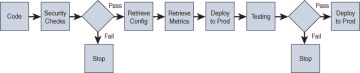 FIGURE 2-3