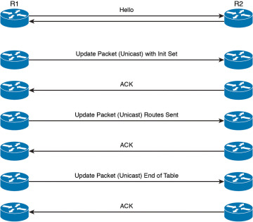 FIGURE 2-4