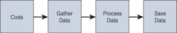 FIGURE 2-4
