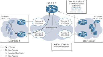 FIGURE 2-4