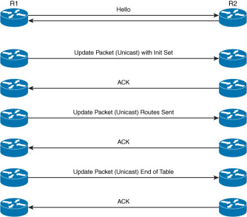 Figure 2-4
