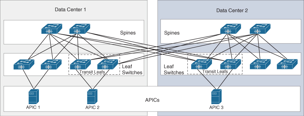 Figure 2-4